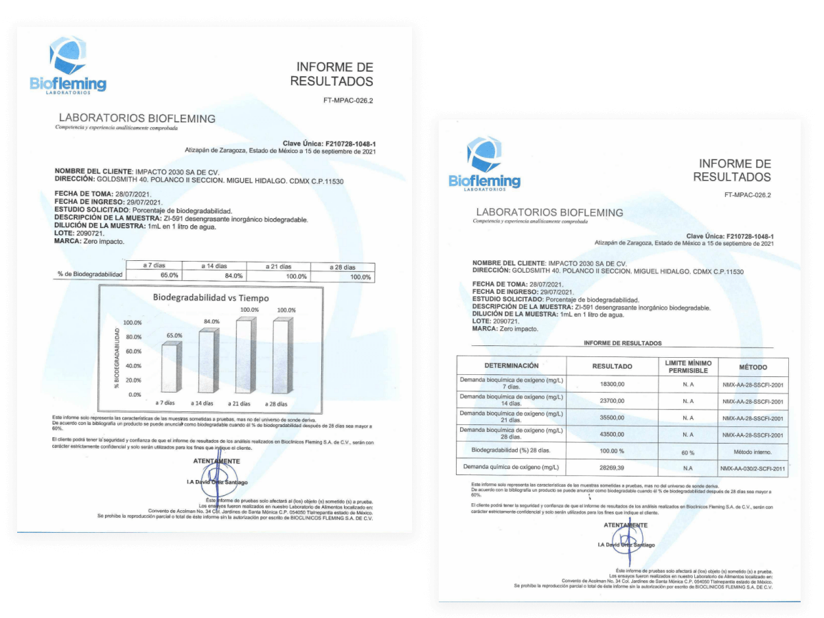 ¿Quién avala nuestros productos?